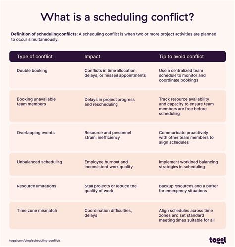 Avoiding Scheduling Conflicts