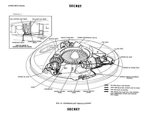 Avro Canada Vz-9 Avrocar blueprint