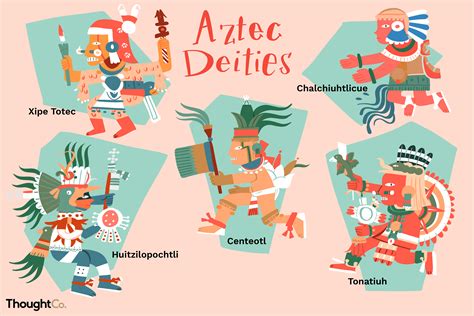 Aztec mythology