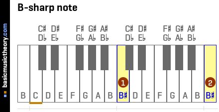 B sharp notation