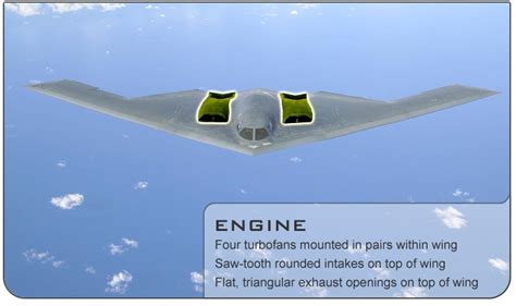 B-2 Spirit Engines