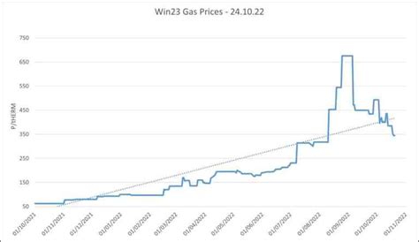 Backbone Price Chart