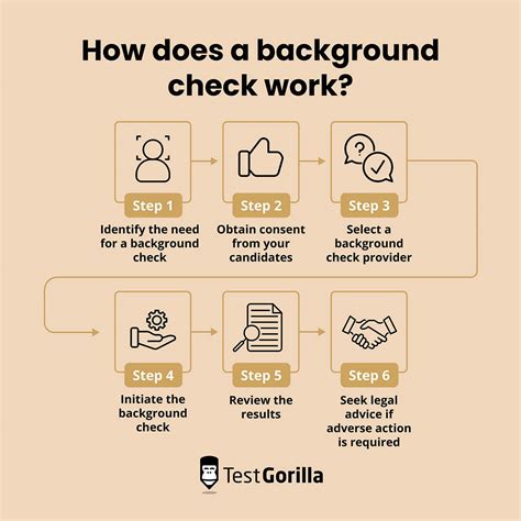 US Army Background Check Requirements