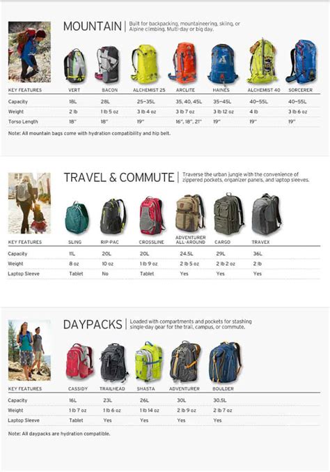 The North Face Larimer Backpack Capacity Features