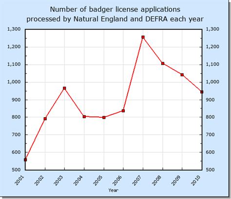 Wisconsin Badgers basketball stats and records