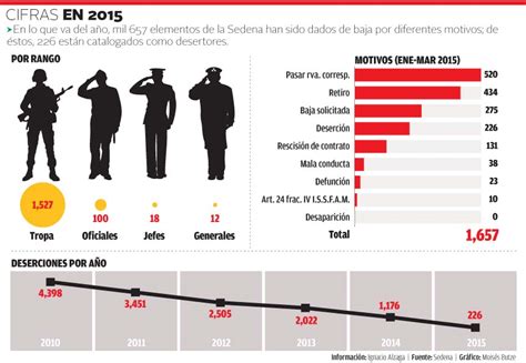 Soldado con una baja por deserción 2