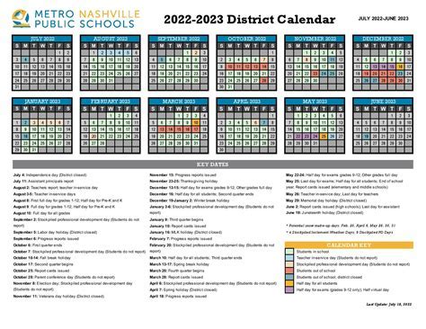 Creating a Balanced Schedule