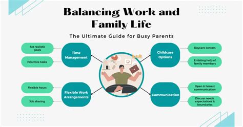 Balancing Family Life