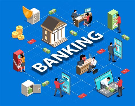 Description of Banking Services