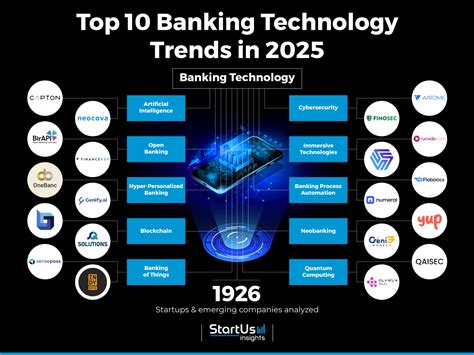 Banking technology on a desktop computer