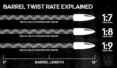 Barrel Twist Rate Comparison