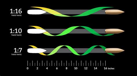 Barrel Twist Rate Comparison 2