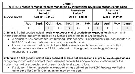 BAS Chart