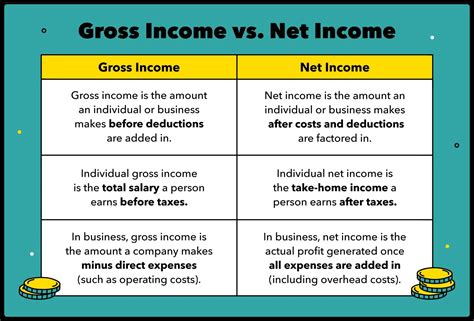 Base pay and net income