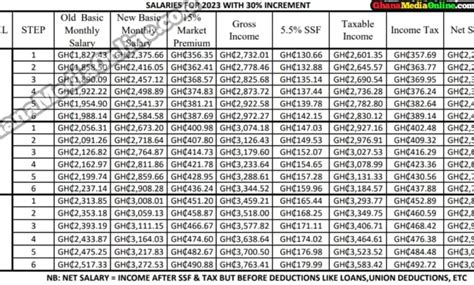 Base Pay Calculation