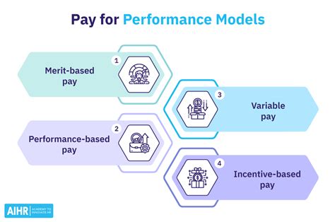 Performance-Based Approach