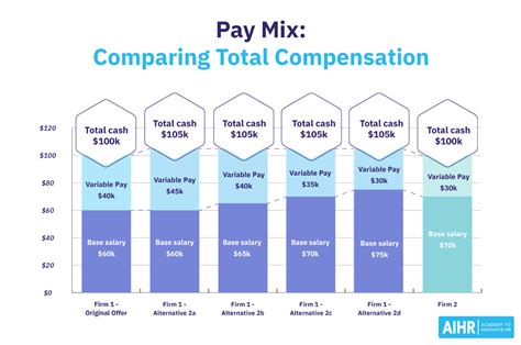 Importance of Base Pay