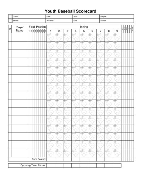 Baseball scorecard examples