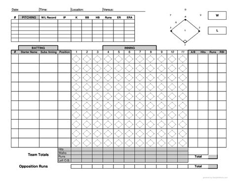 Baseball scorecard template