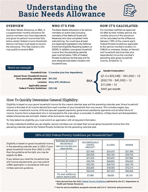 Basic Allowance for Housing Explained