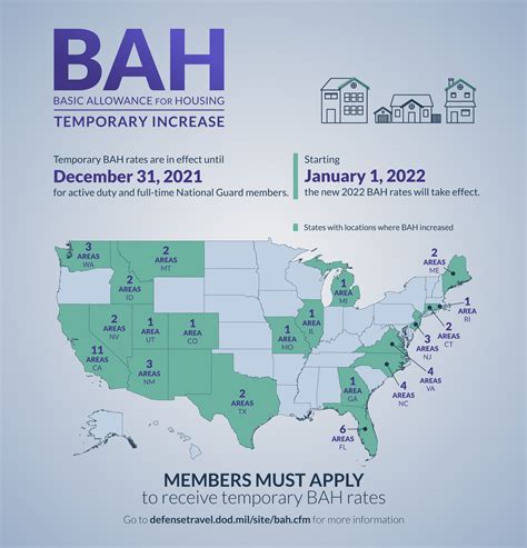 Basic Allowance for Housing