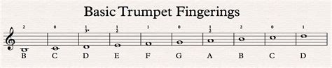 Basic bugle fingerings