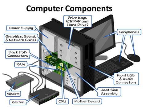 Basic Electronics and Computer Systems