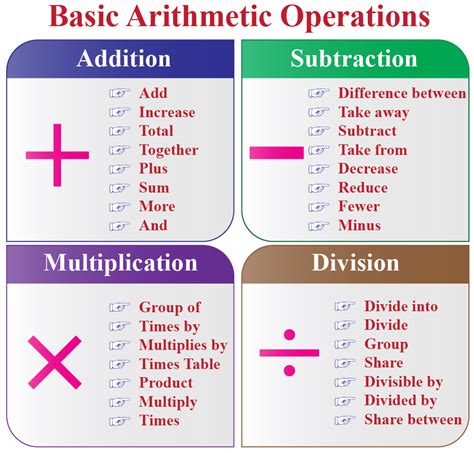 Basic Math Operations