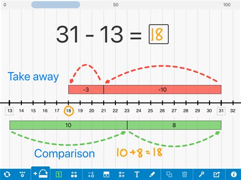 Basic number line for introductory mathematics