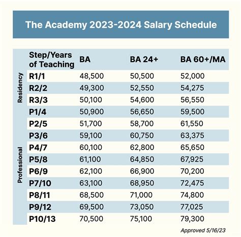 2024 Basic Pay Chart