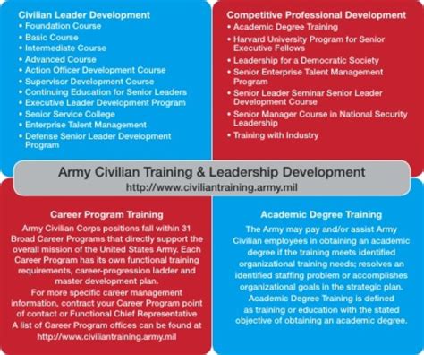 Basic Training Courses for Civilians