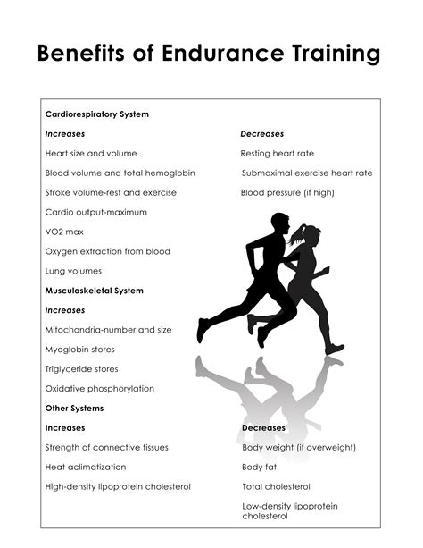 Basic Training Endurance Training