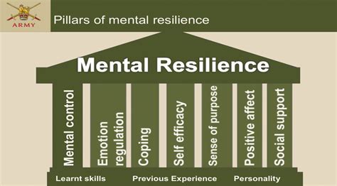 Building Mental Resilience in Basic Training