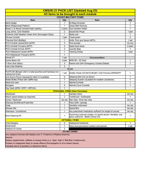 Basic Training Packing List Essentials