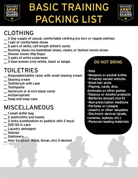 Basic Training Packing List Essentials For Recruits