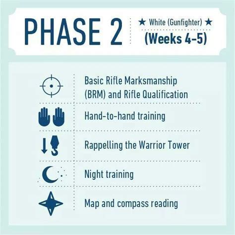 Basic Training Preparation