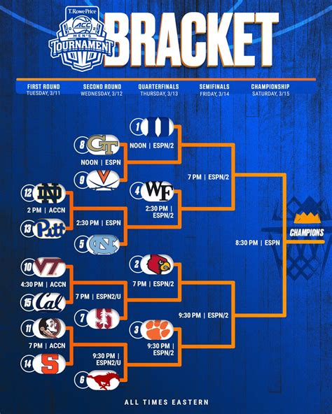 Basketball Bracket