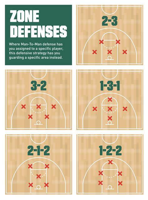 Basketball defense