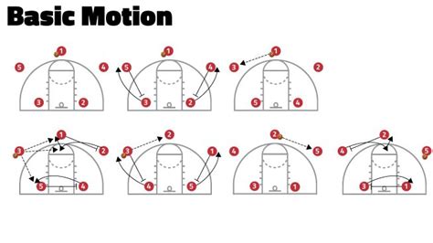 Basketball movement