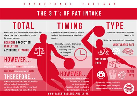 Basketball Nutrition and Hydration