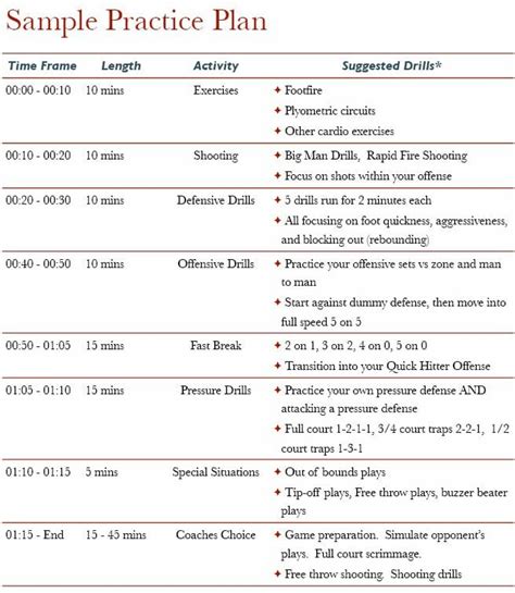 Basketball Practice Schedule