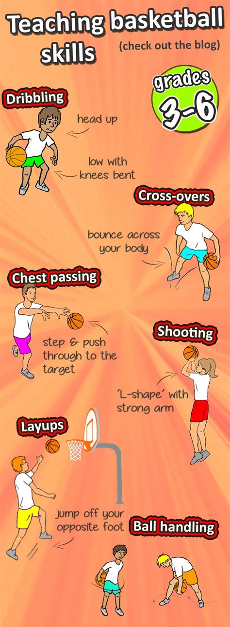 Basketball skills training