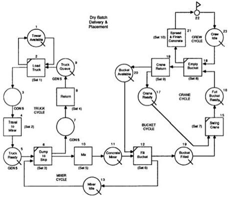 Batch Delivery to Carrier Implementation