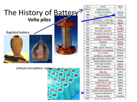 B battery history