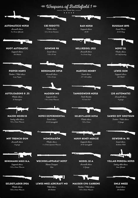 Battlefield 1 Gun List