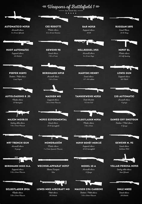 Battlefield 1 weapons