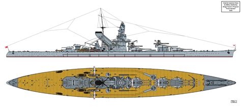 Battleship Design