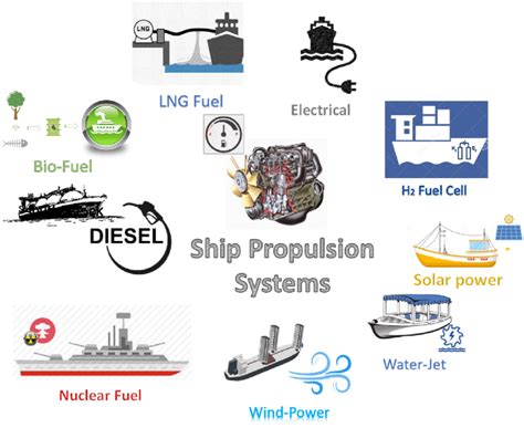 South Dakota-class battleship propulsion system