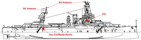 Battleship Texas Radar