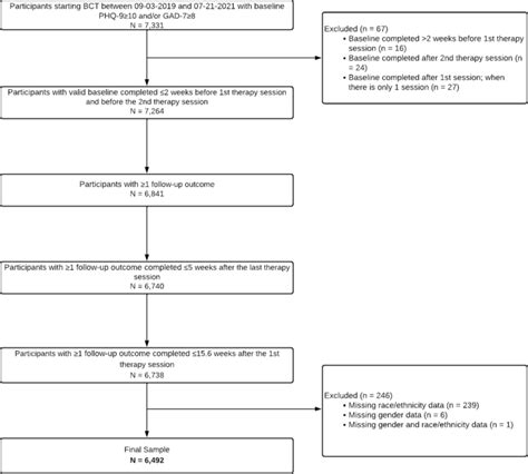 BCT program duration explained